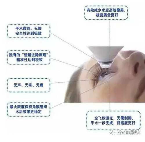 近视眼激光手术需要多久恢复视力?