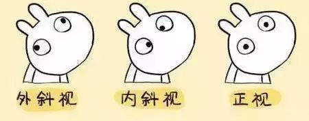 小孩有点斜视怎么办?